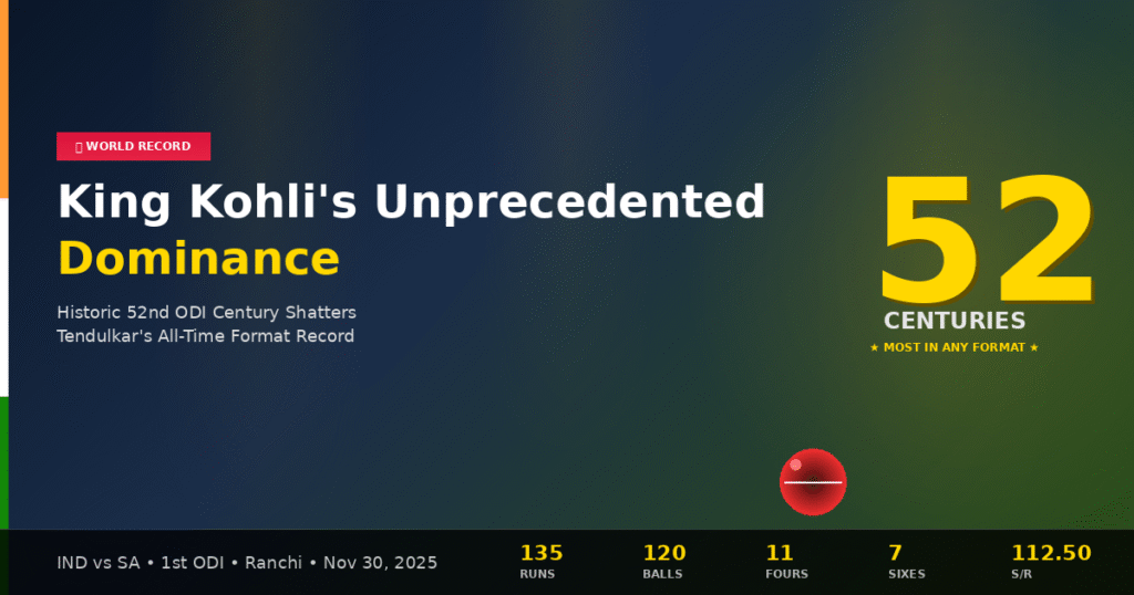 Virat Kohli's Century